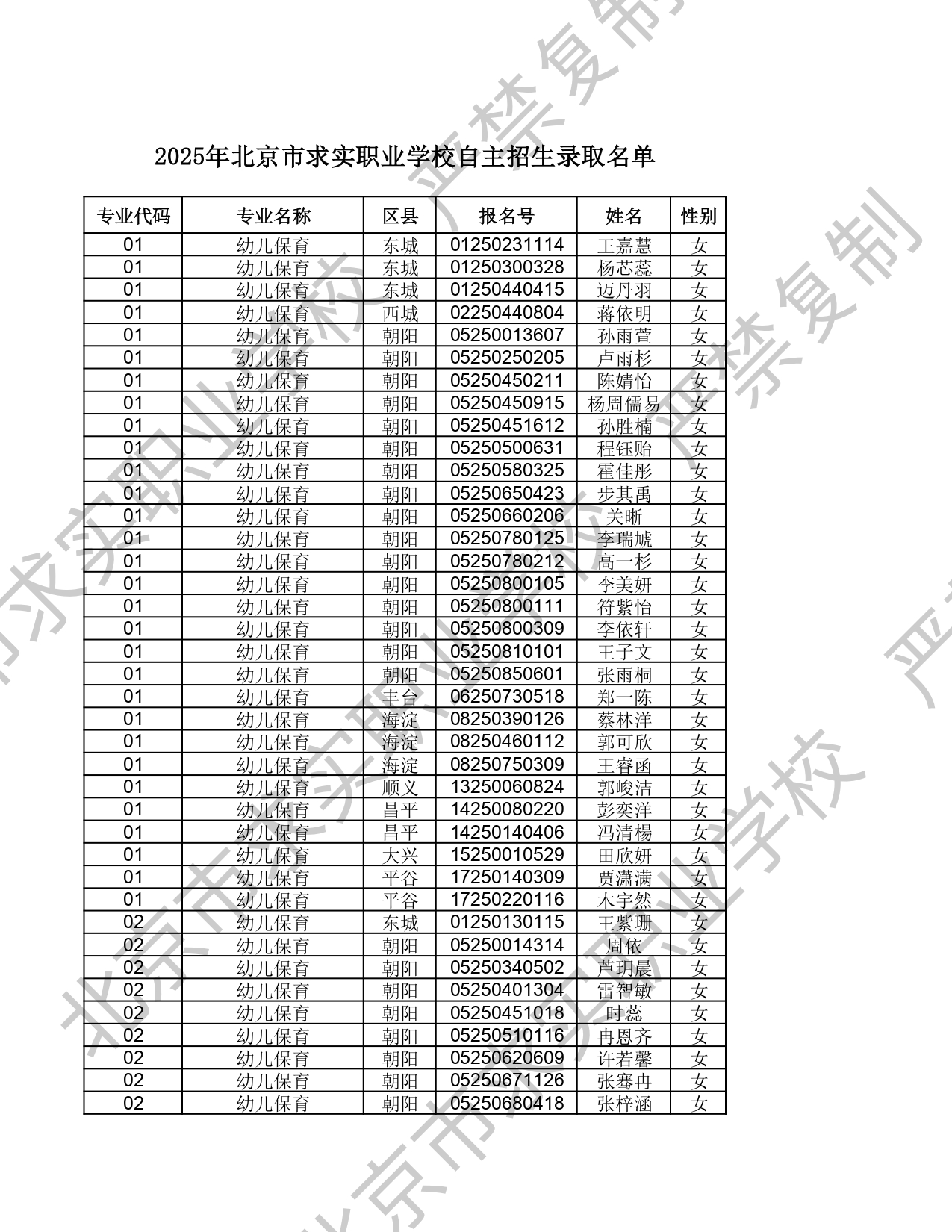 2025年 - 北京市求实职业学校自主招生录取信息_page-0001