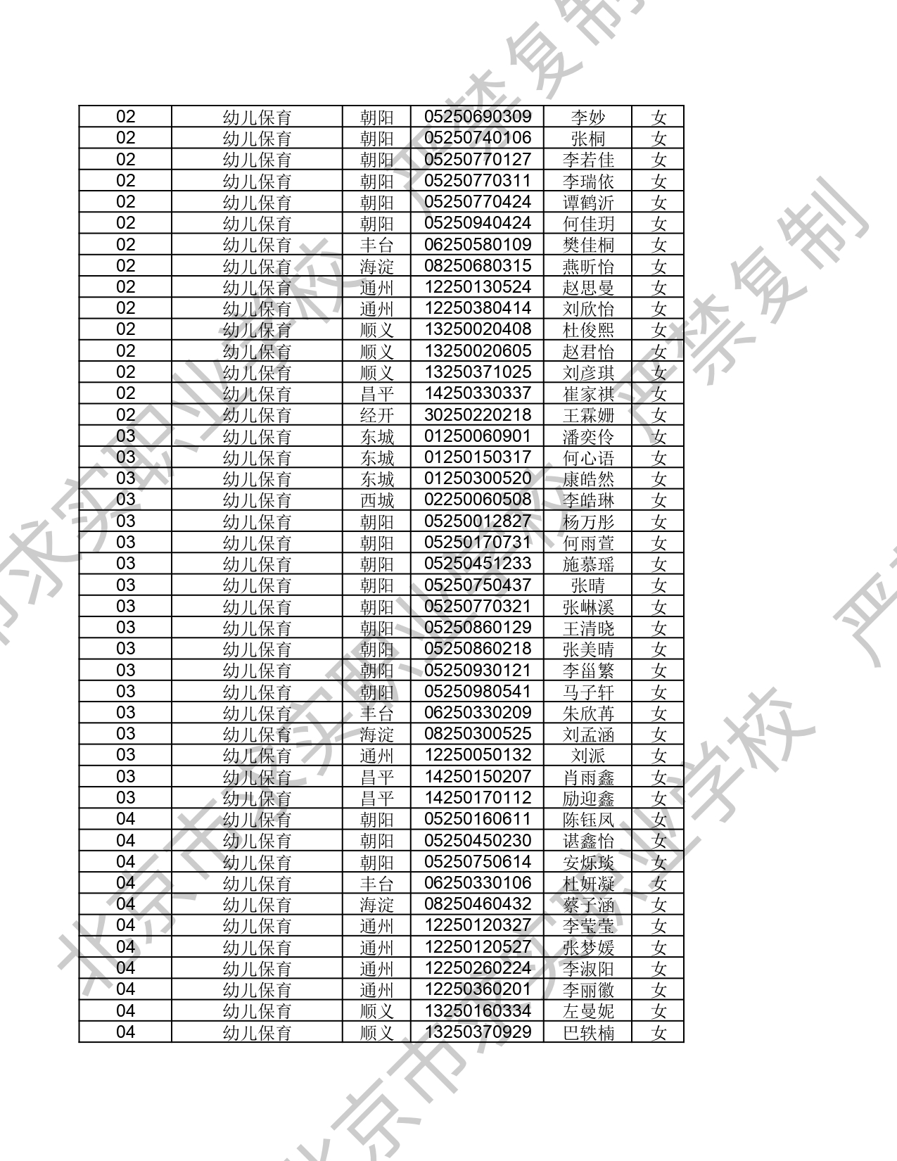 2025年 - 北京市求实职业学校自主招生录取信息_page-0002