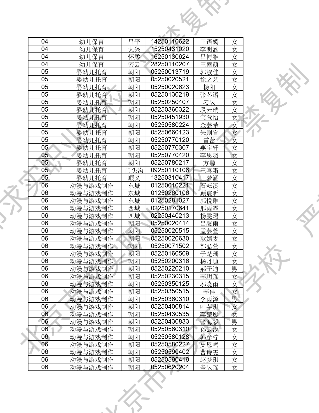 2025年 - 北京市求实职业学校自主招生录取信息_page-0003