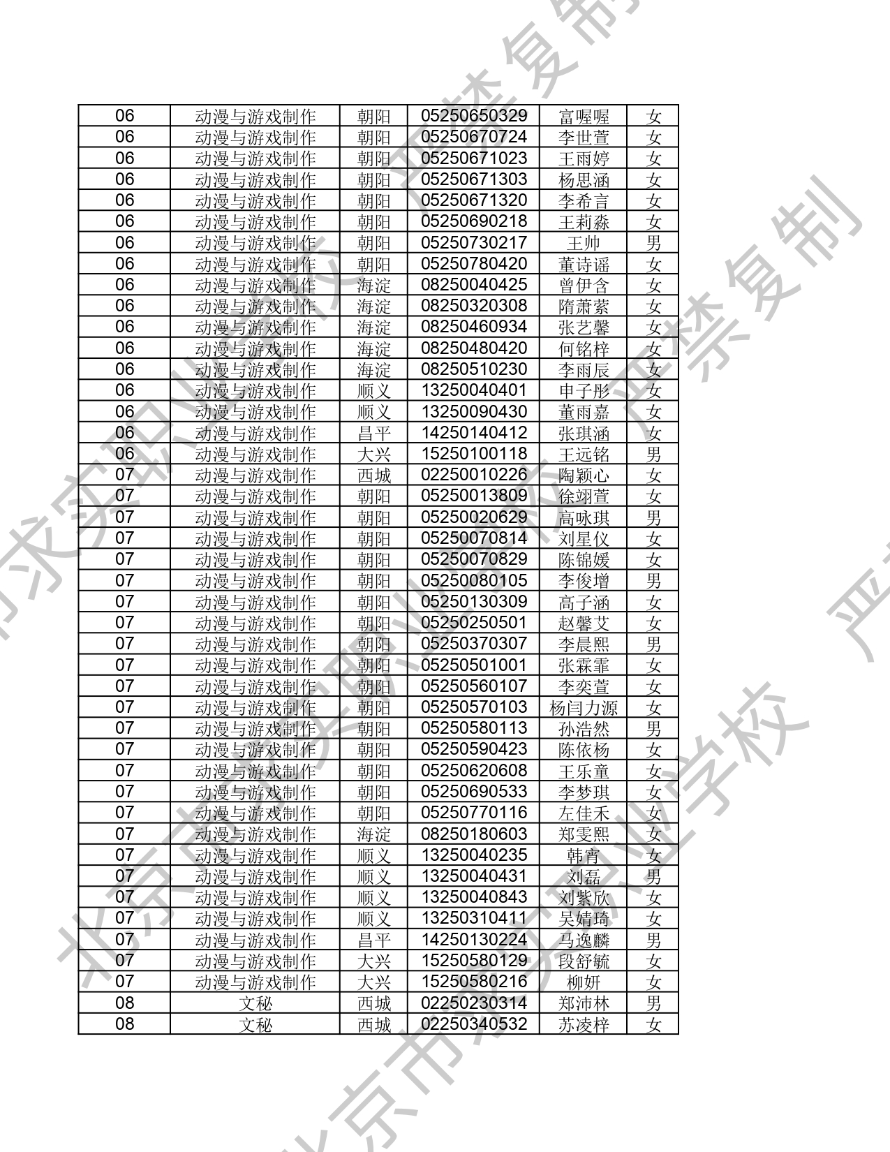 2025年 - 北京市求实职业学校自主招生录取信息_page-0004