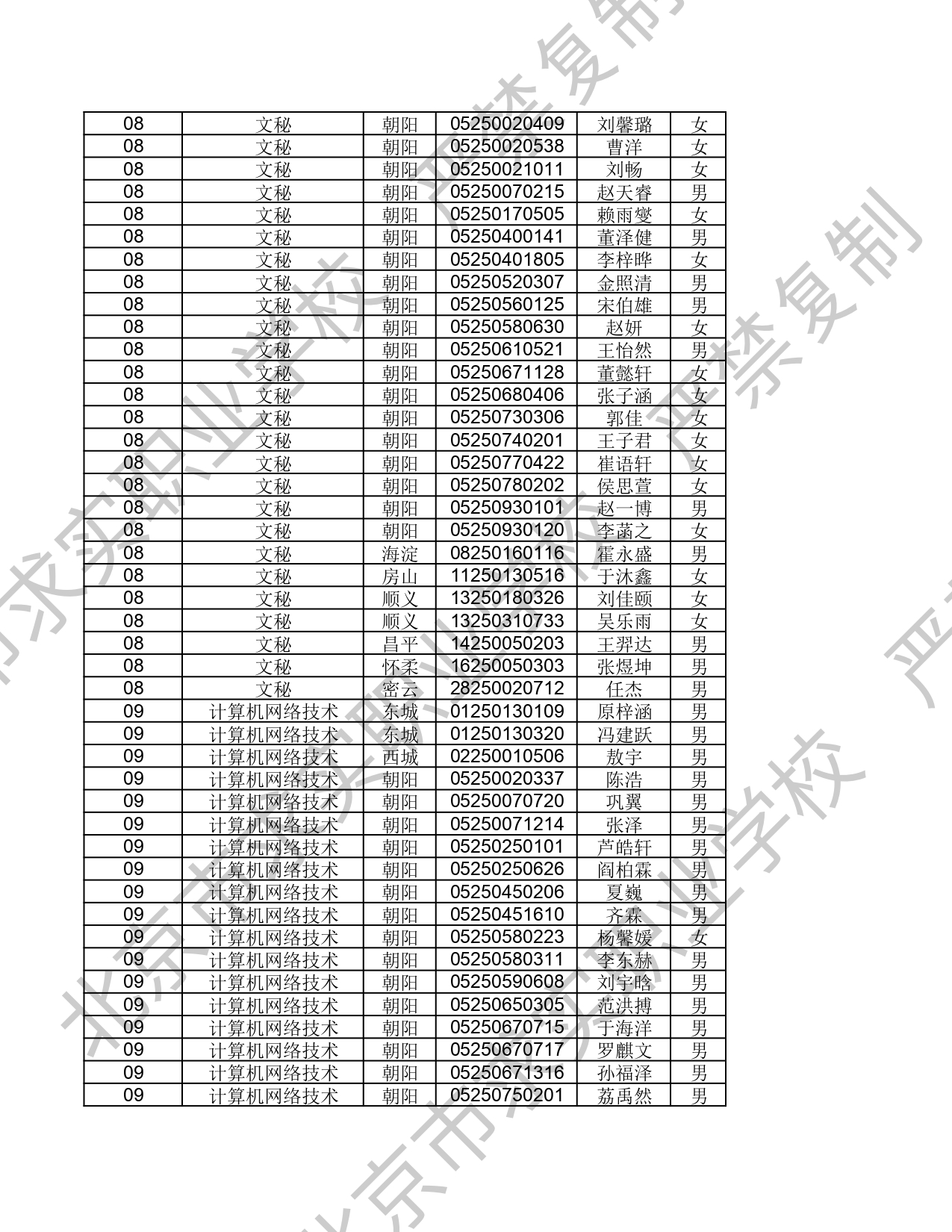 2025年 - 北京市求实职业学校自主招生录取信息_page-0005