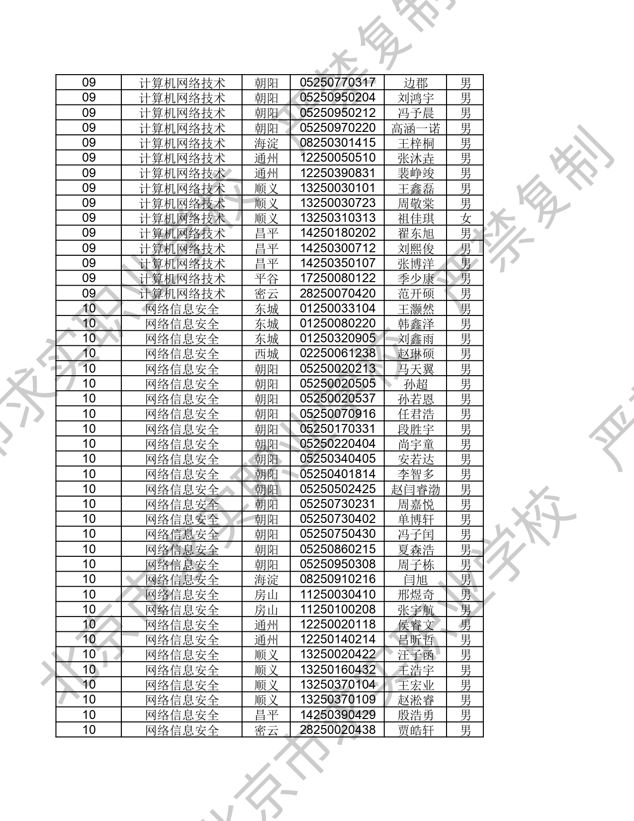 2025年 - 北京市求实职业学校自主招生录取信息_page-0006