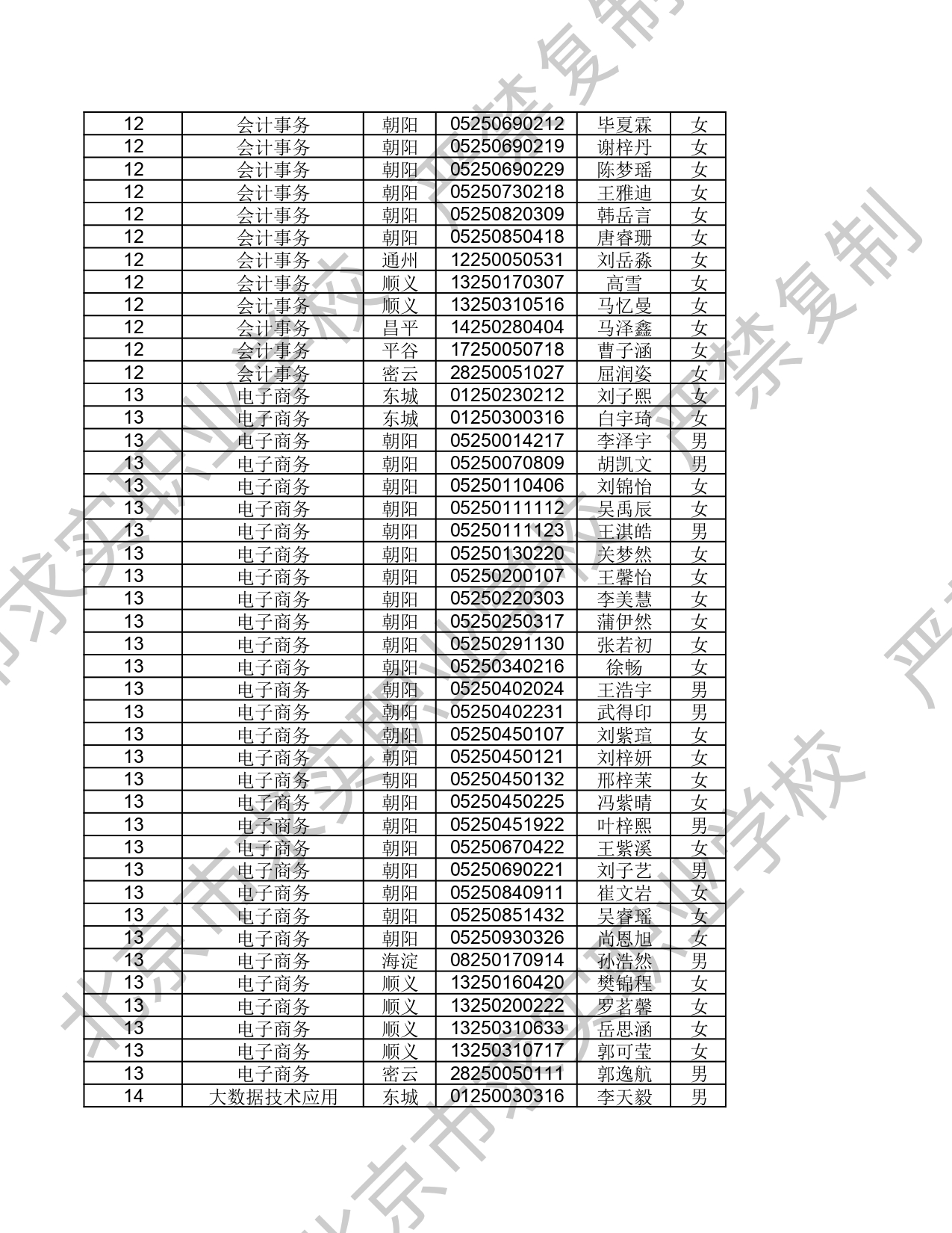 2025年 - 北京市求实职业学校自主招生录取信息_page-0008