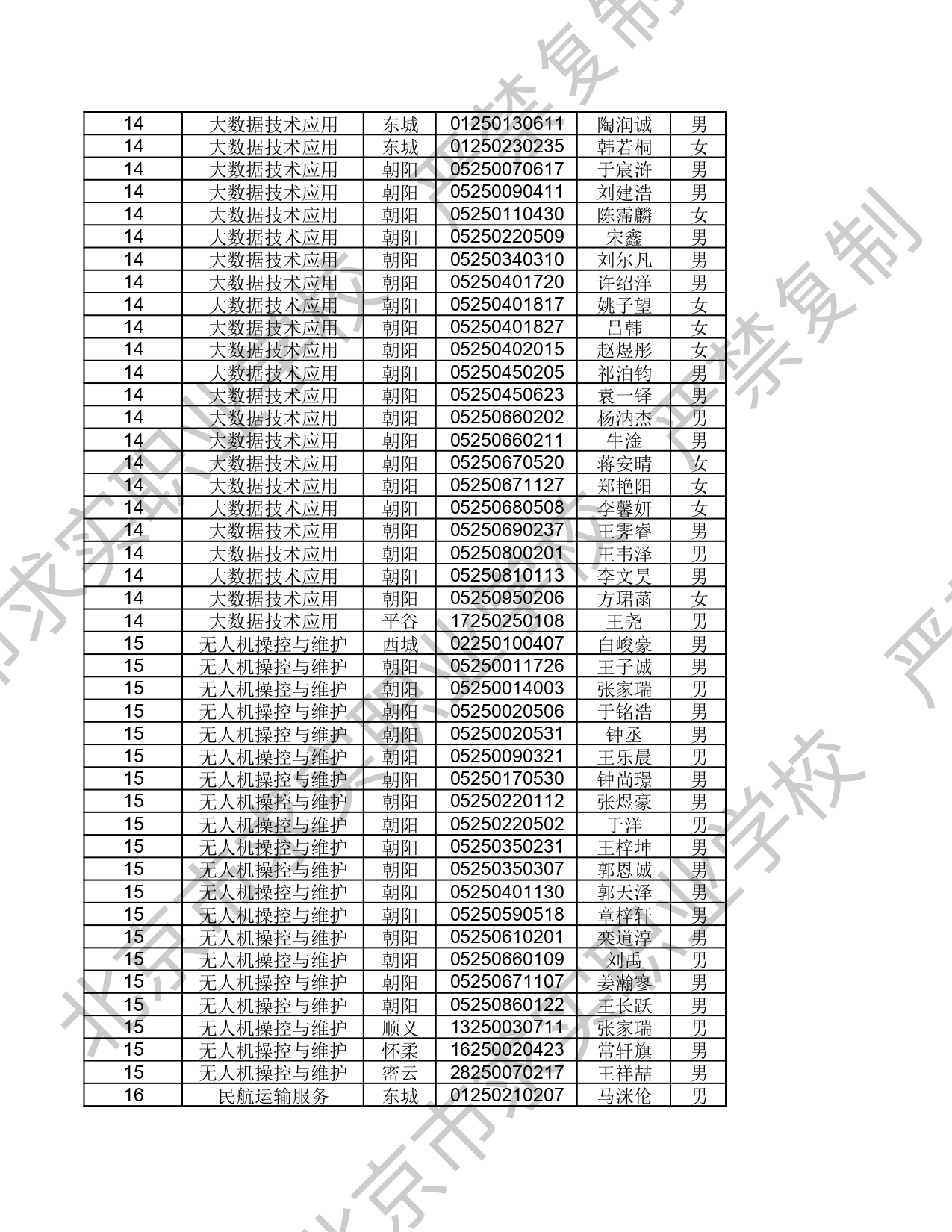 2025年 - 北京市求实职业学校自主招生录取信息_page-0009