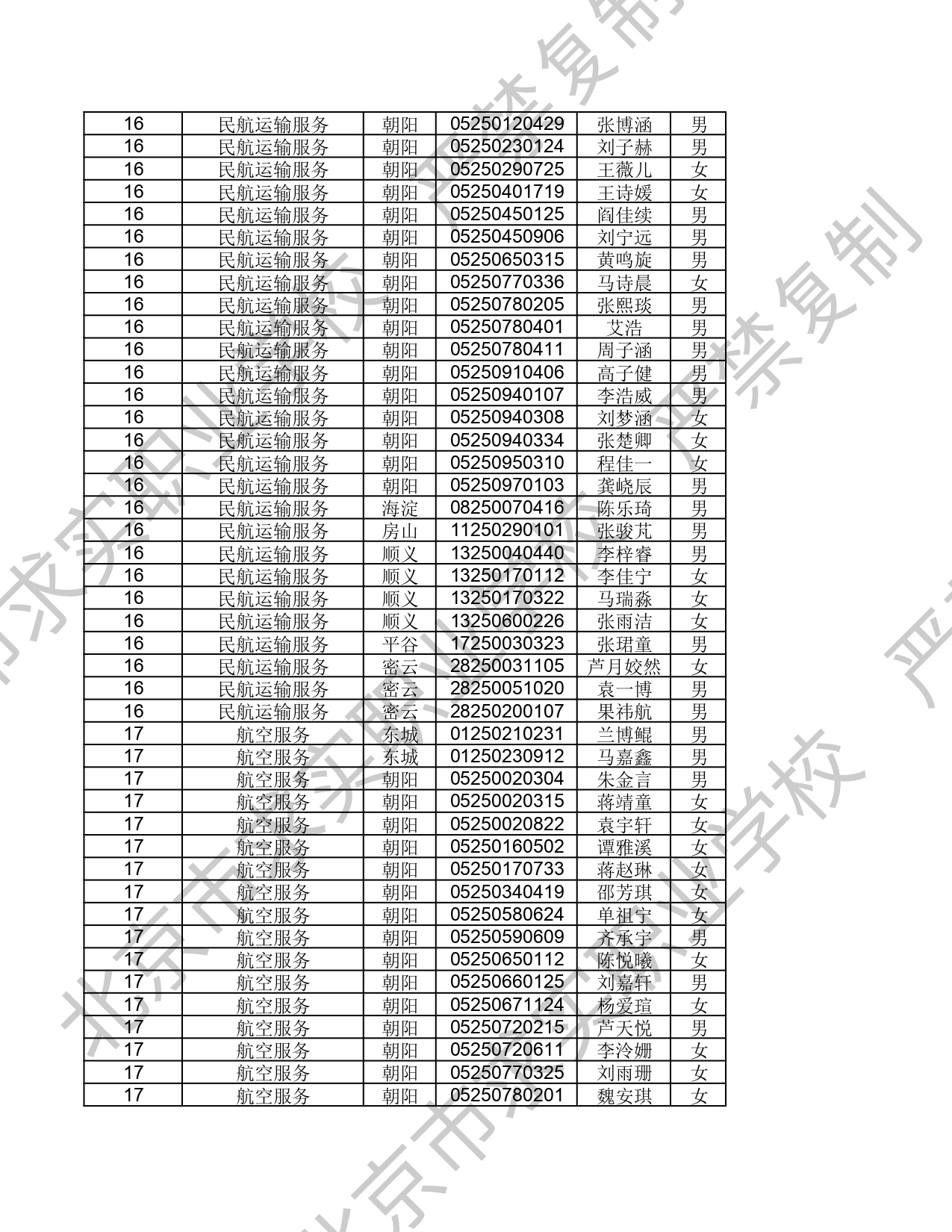 2025年 - 北京市求实职业学校自主招生录取信息_page-0010