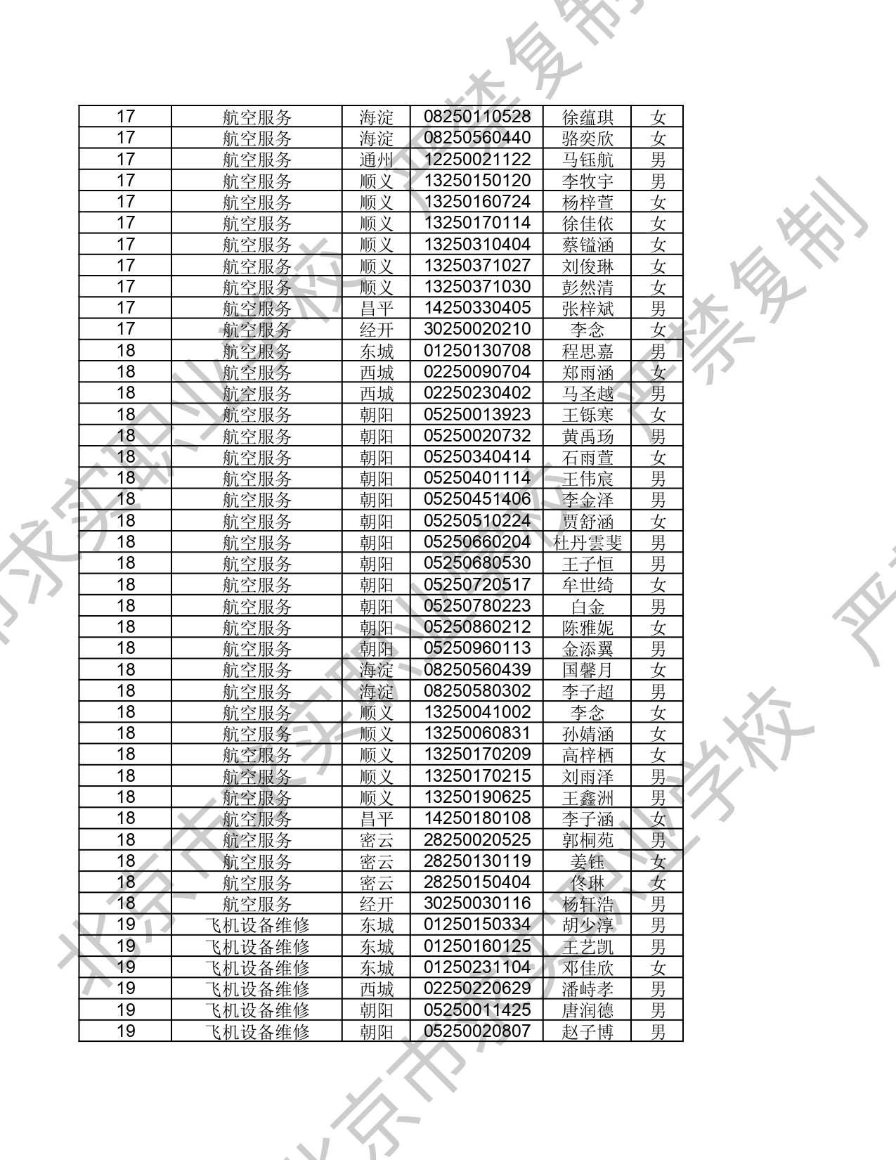 2025年 - 北京市求实职业学校自主招生录取信息_page-0011